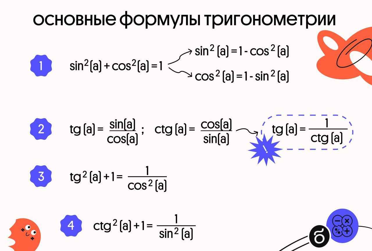 Тригонометрия: от основ до практического применения - 4