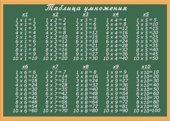 Как быстро выучить таблицу умножения: 10 проверенных методов для детей