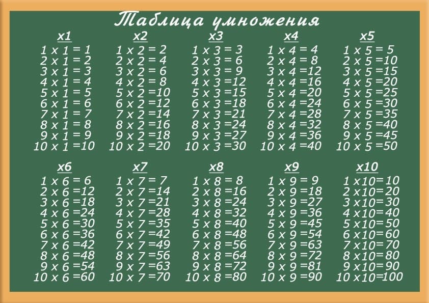 Как быстро выучить таблицу умножения: 10 проверенных методов для детей - 1